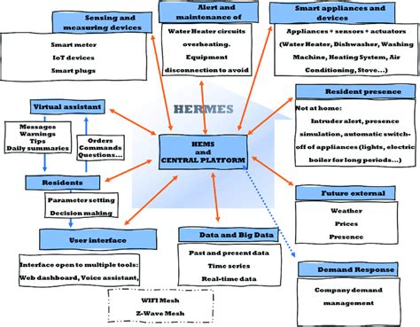 hermes framework|framework Hermes not found.